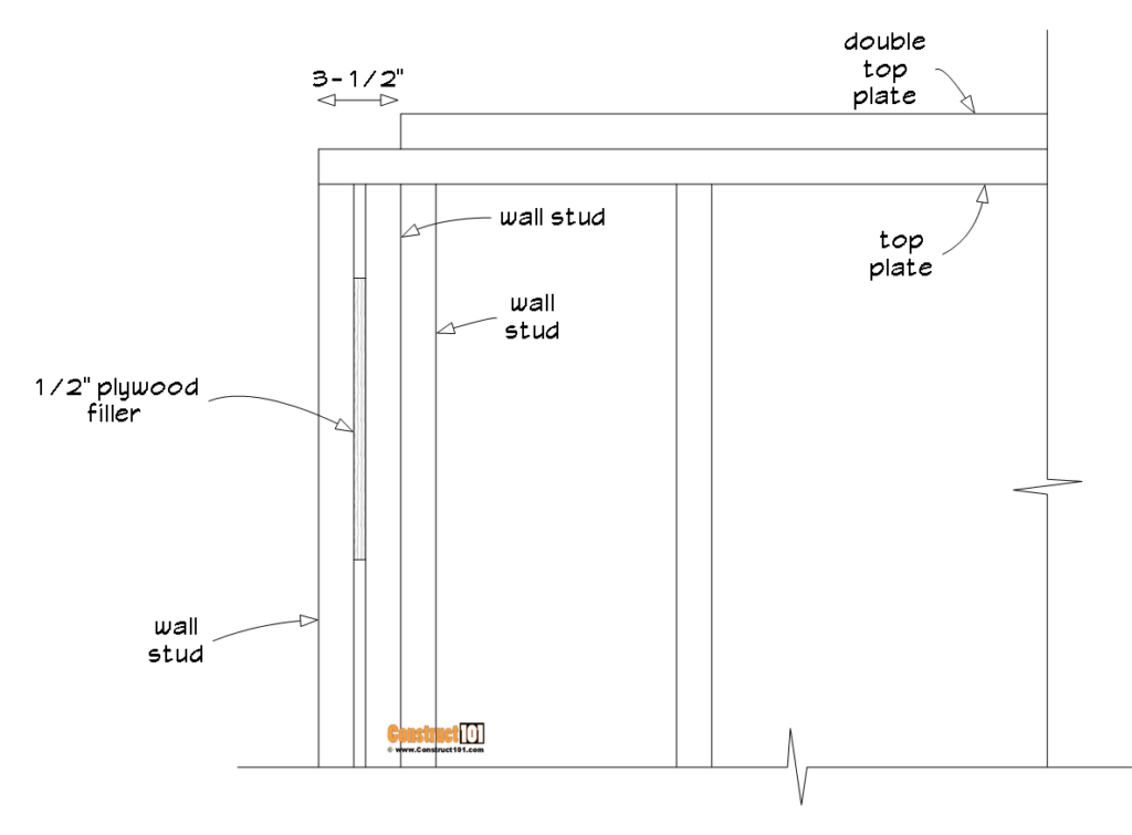 wall frame ends details.