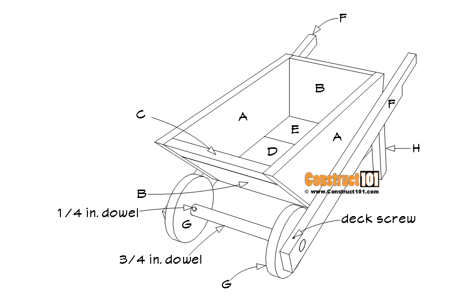 Cedar wheelbarrow planter plans parts list.