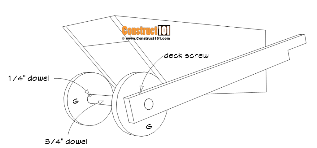 Cedar wheelbarrow planter plans, part G, wheel.